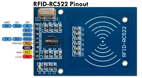 rc522 rfid card|rfid rc522 dimensions.